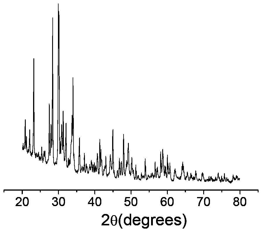 Low-temperature sintered microwave ceramic material and preparation method thereof