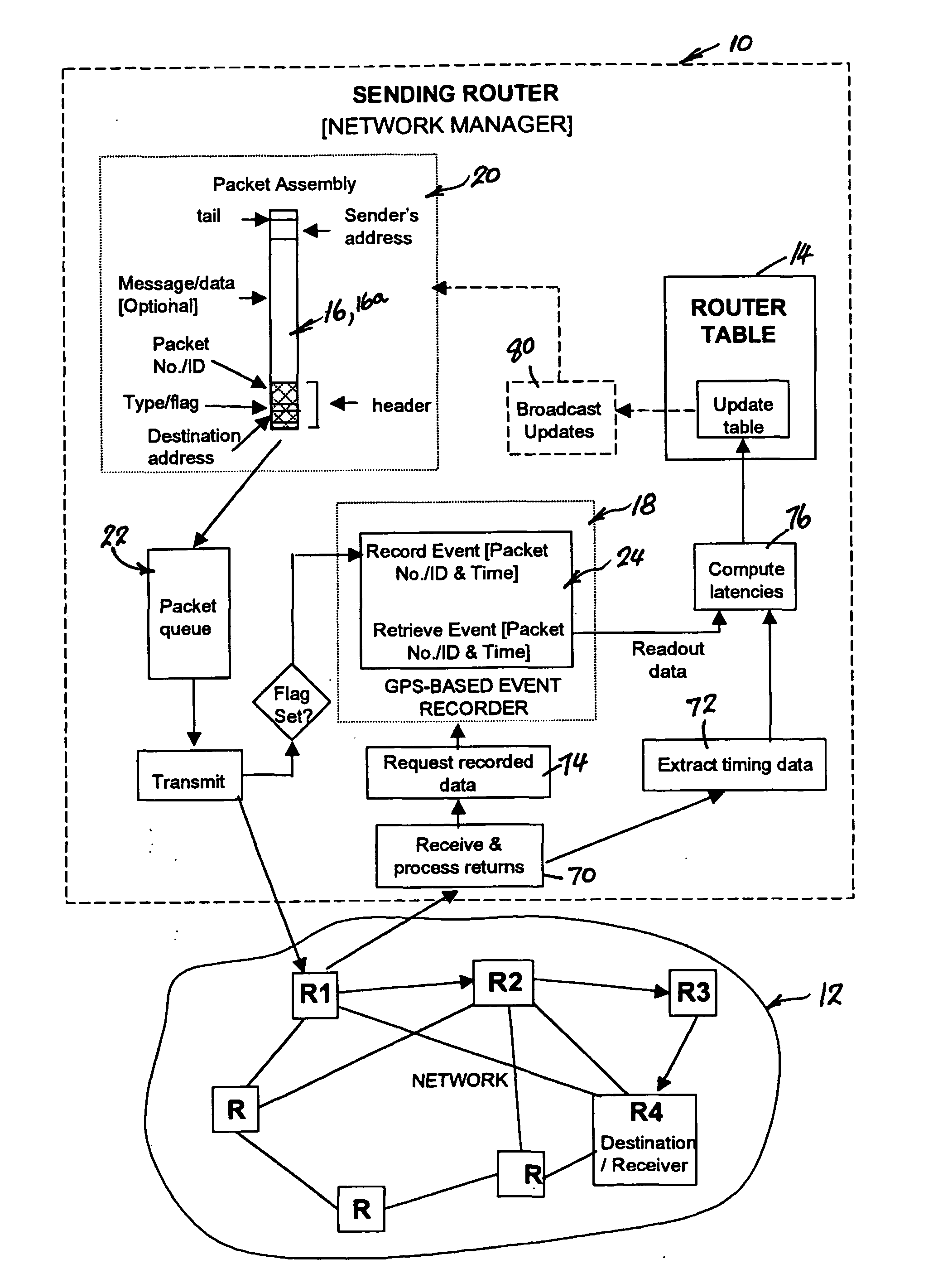 Adaptive packet routing