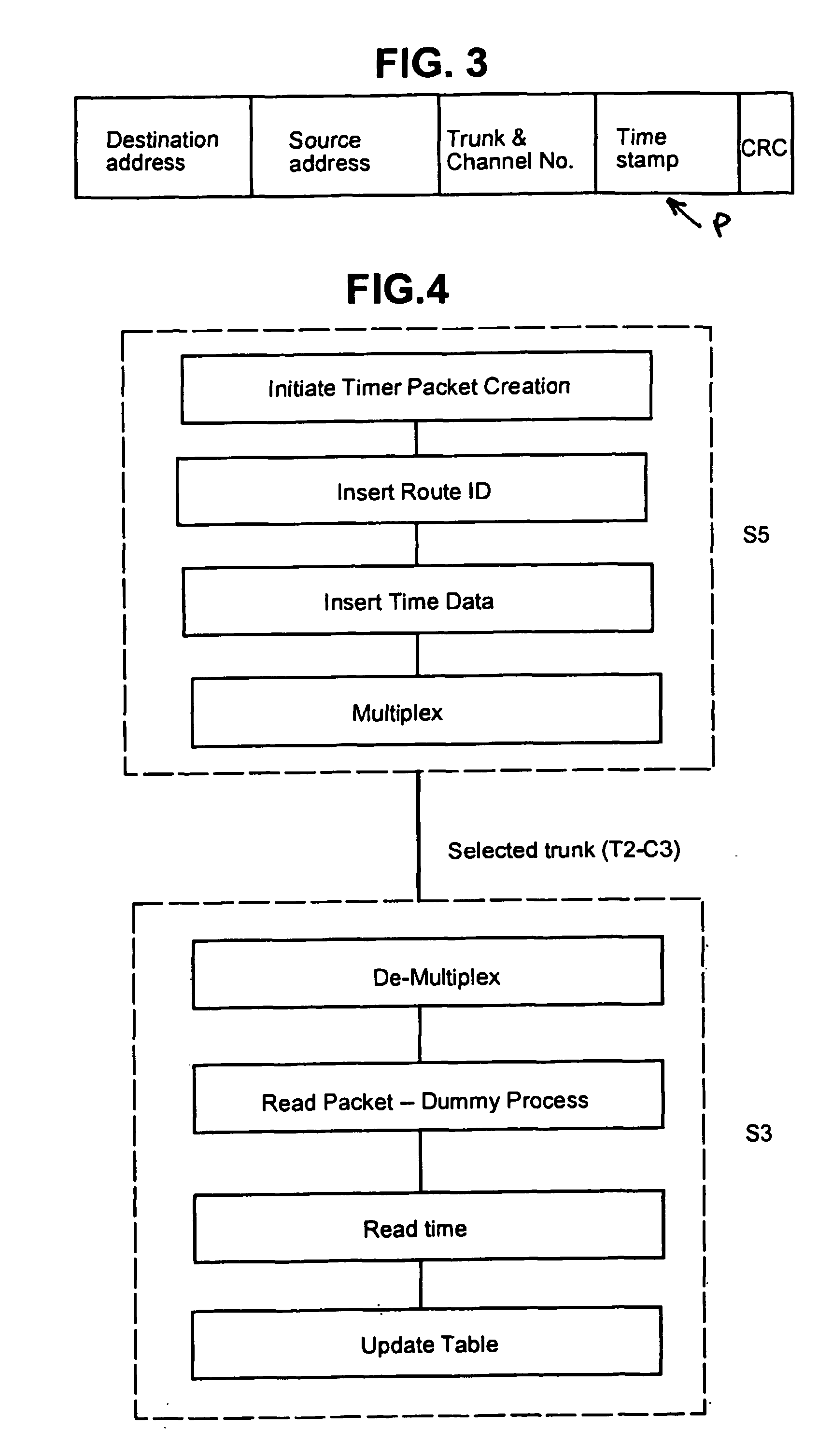 Adaptive packet routing