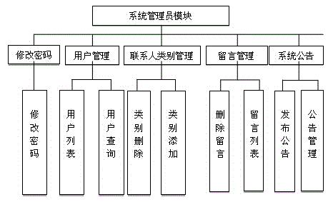 Real-time address book system