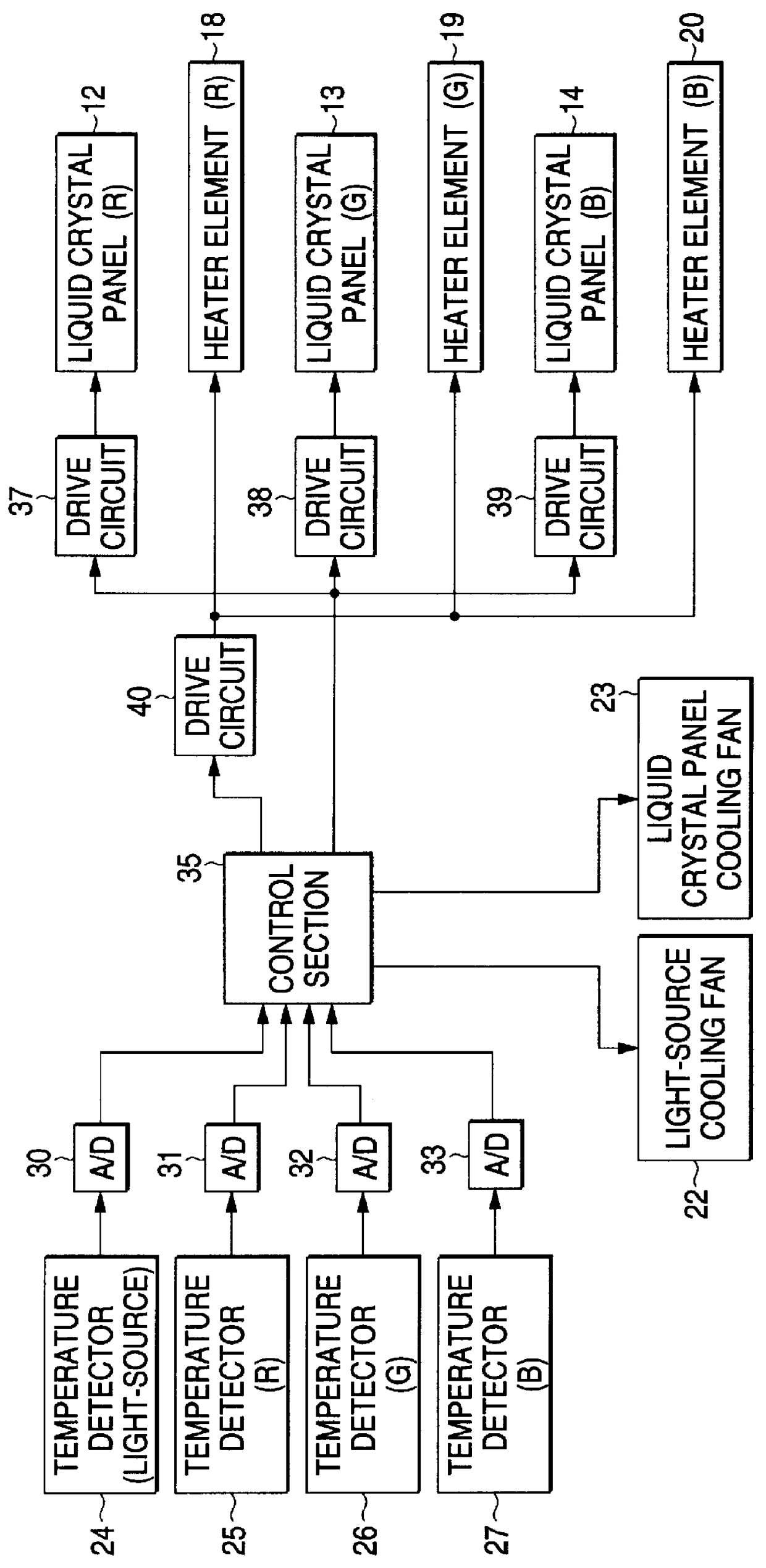 Projection-type liquid crystal display apparatus