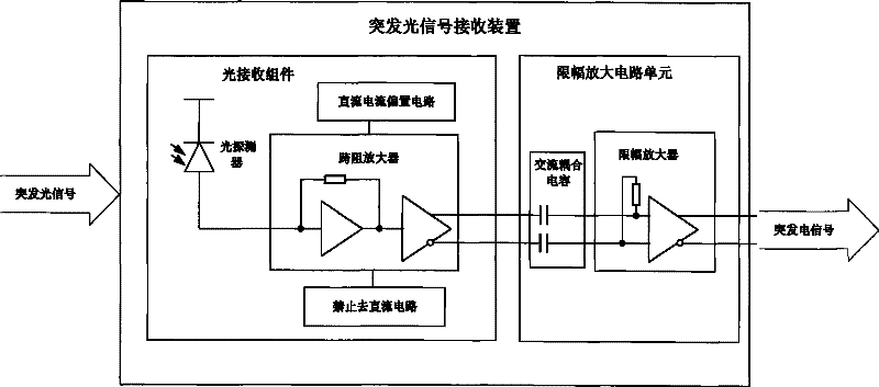 Burst light signal receiving apparatus