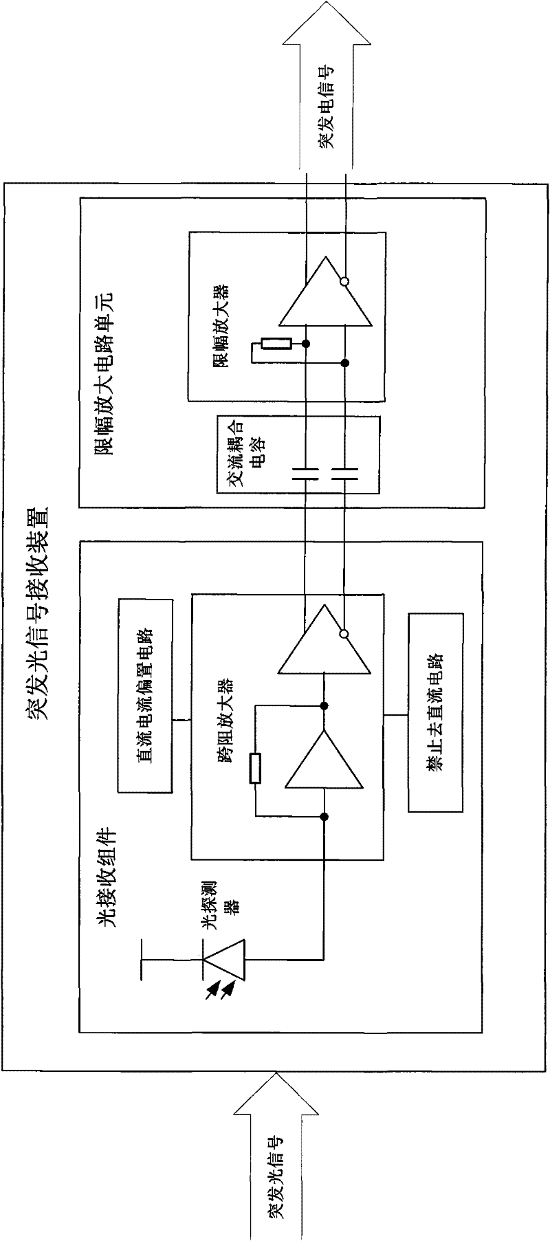 Burst light signal receiving apparatus