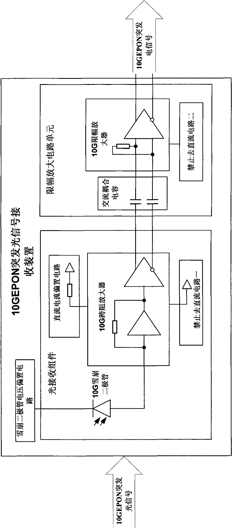 Burst light signal receiving apparatus