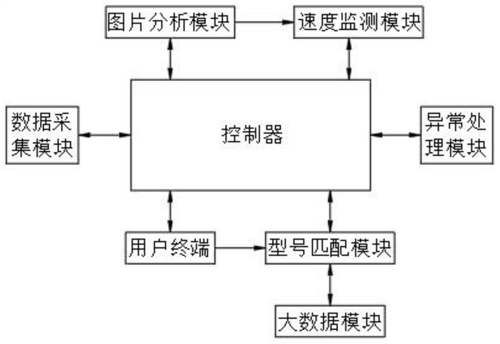 Enamelling equipment stall alarm system