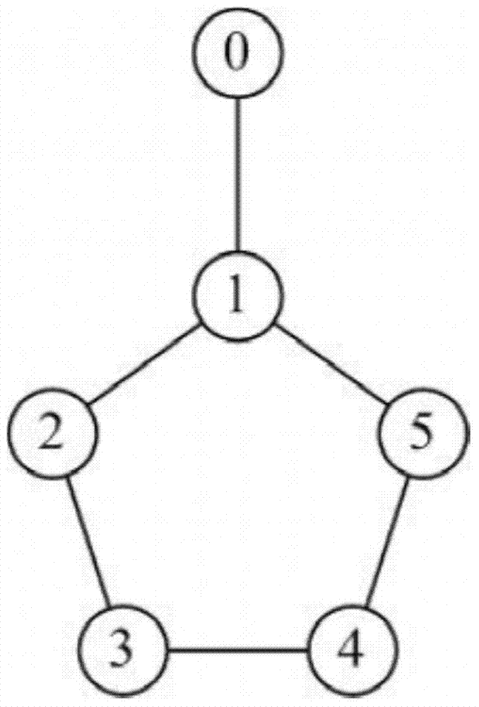 Distributed flight control system fault diagnosis design method based on multi-agent technology