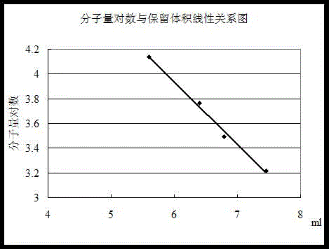 Detection and identification of two composition components in toad skin extract