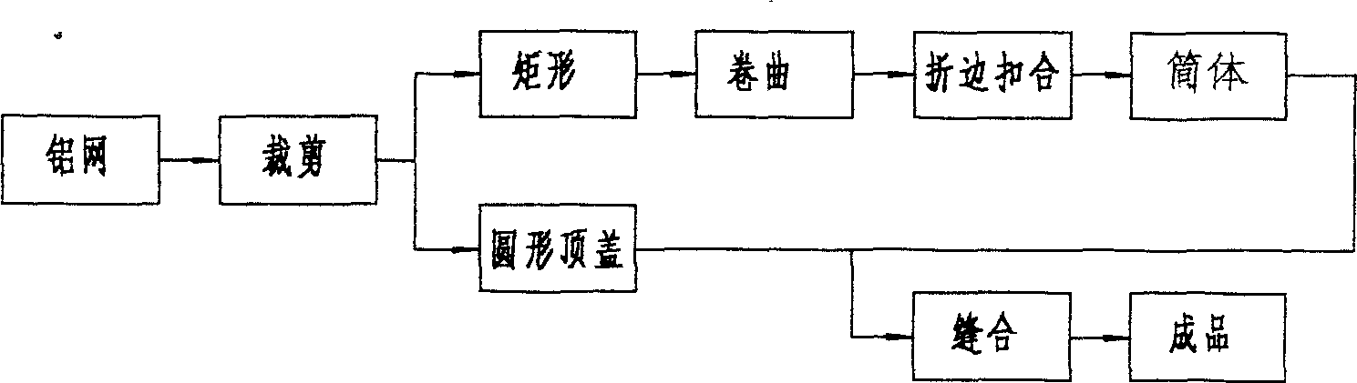 Microwave sulfur lamp shielding new cover and making method thereof