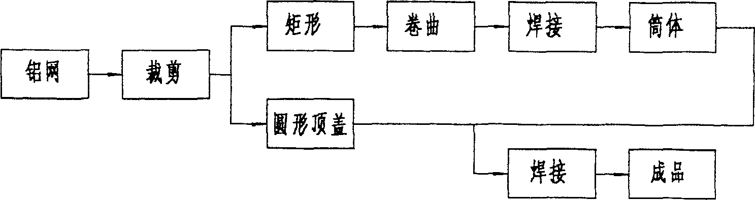 Microwave sulfur lamp shielding new cover and making method thereof