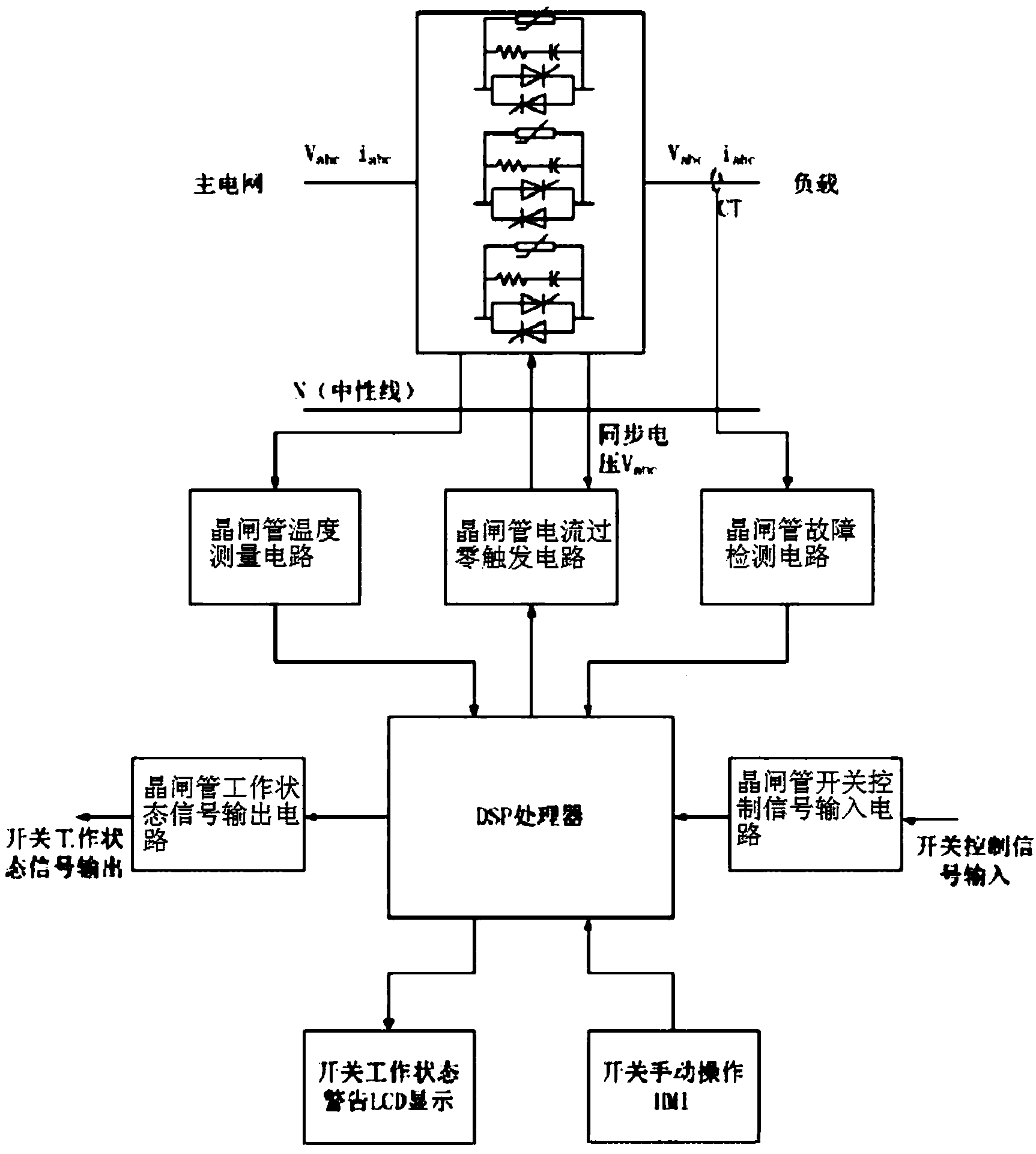 An intelligent static state switch, a control system thereof, and a fault monitoring method