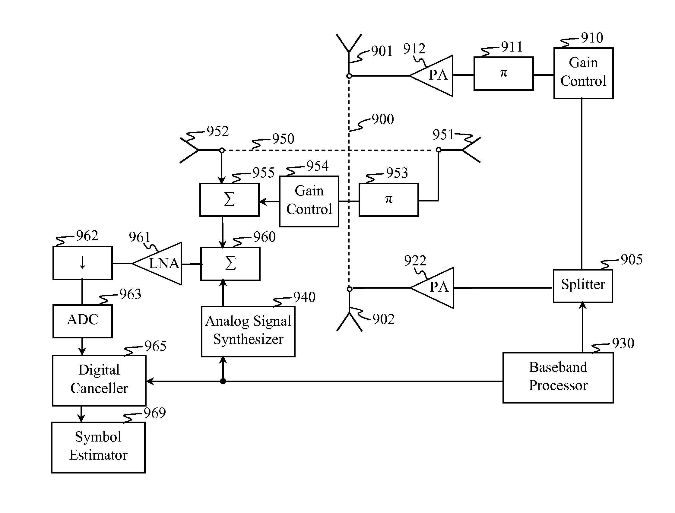 LPI/LPD communication systems