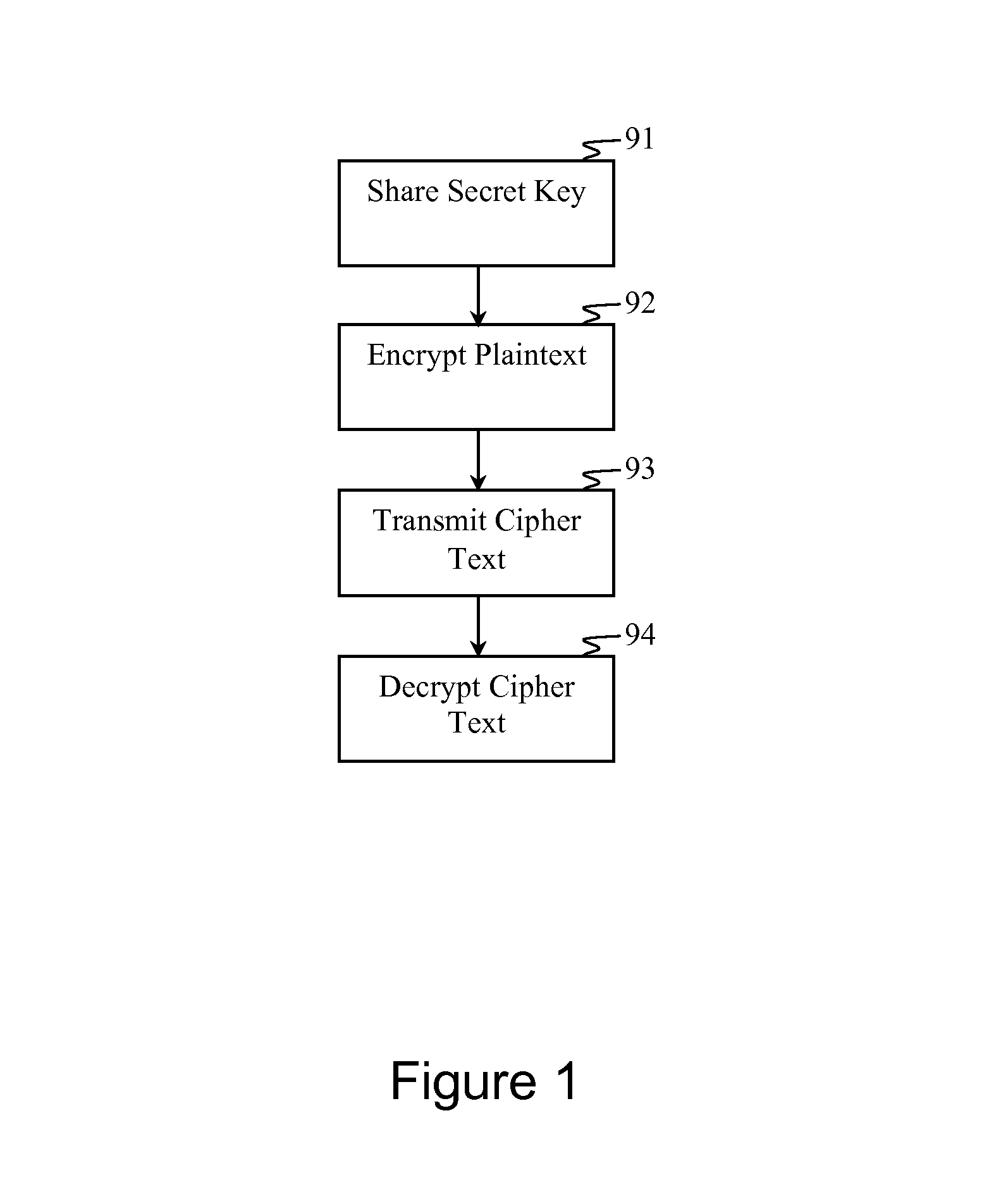 LPI/LPD communication systems