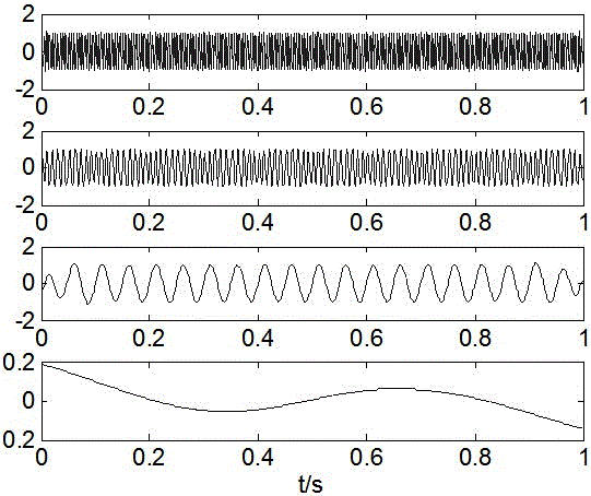 Simulated analysis method of classification optimizing model for temperature-sensing big data of intelligent building