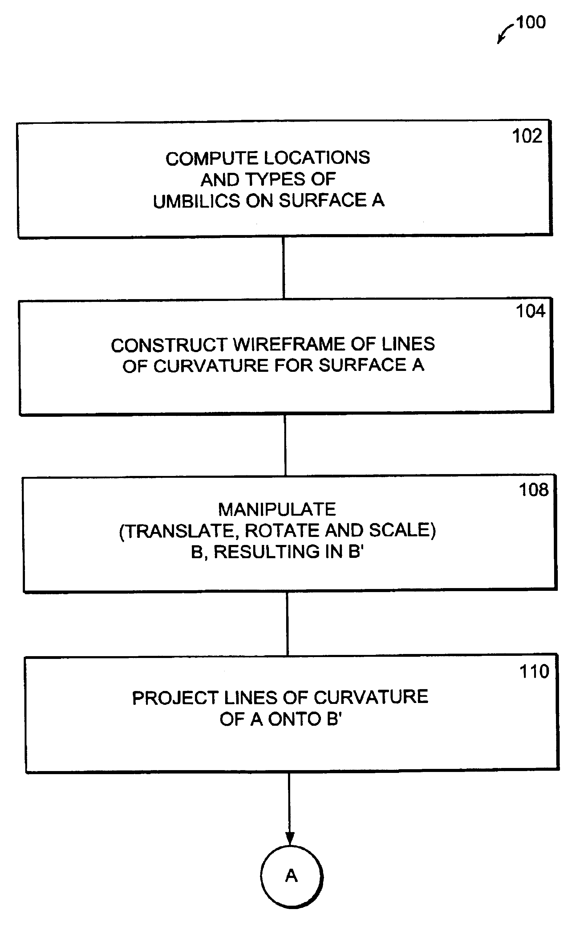 Shape-intrinsic watermarks for 3-D solids