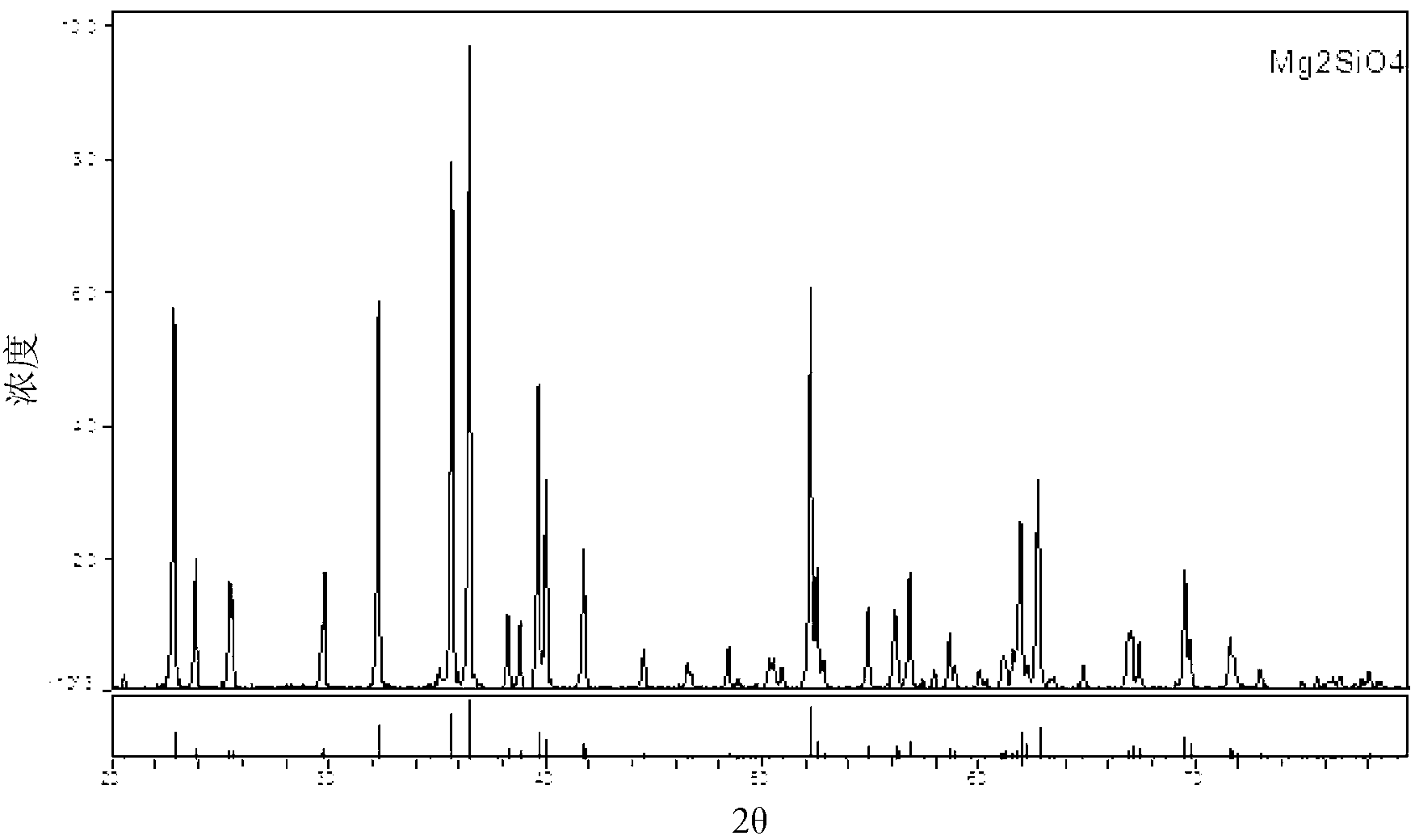 Microwave ceramic medium material and preparation method thereof