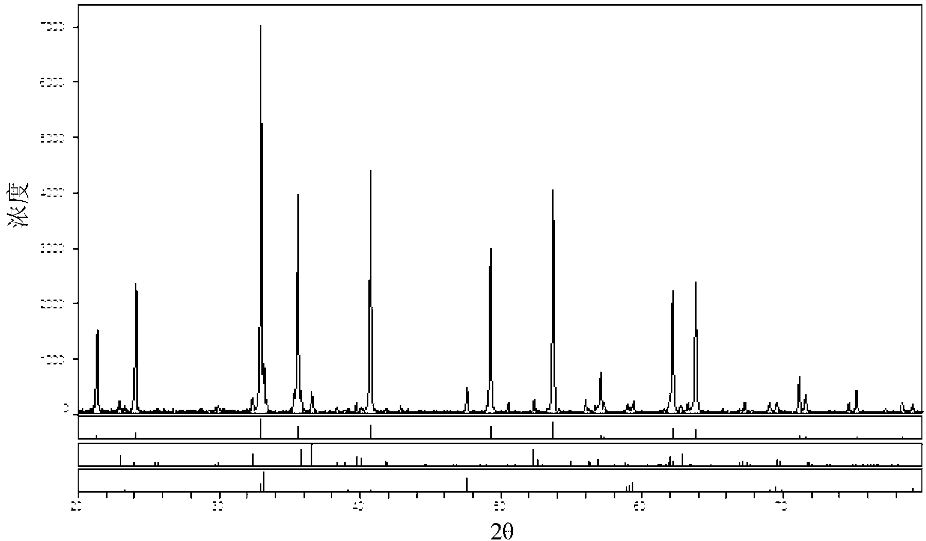 Microwave ceramic medium material and preparation method thereof