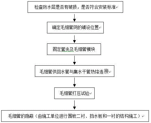 Construction method for mounting front-end capillary tube heat exchanger of subway tunnel heat pump