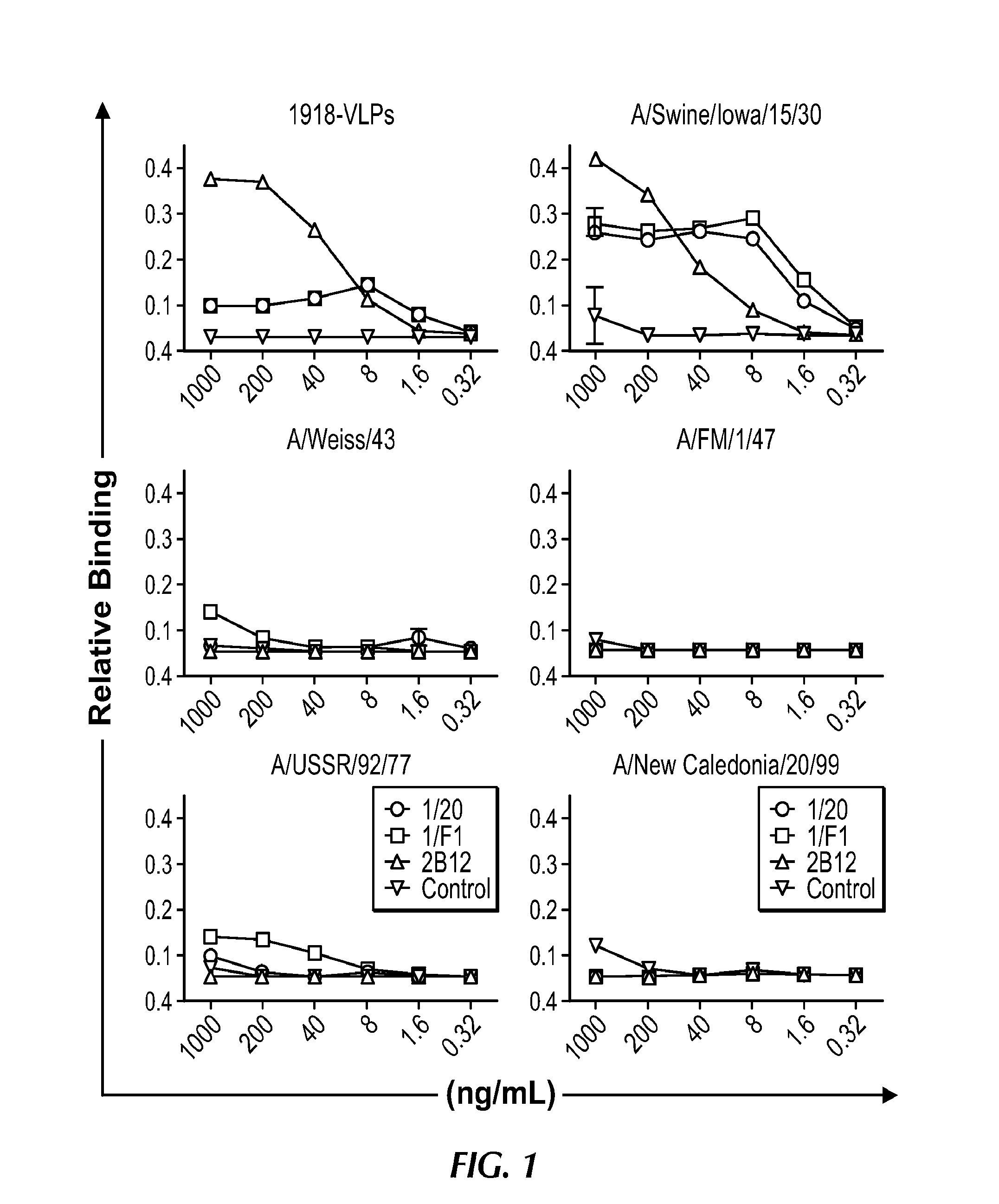 Monoclonal antibodies to influenza h1n1 virus uses thereof