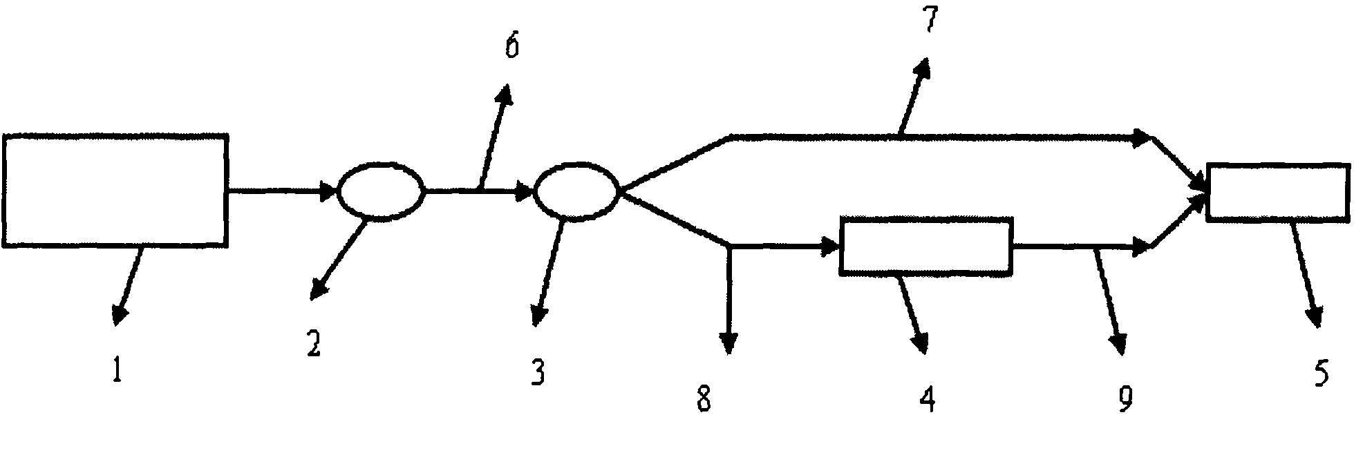 New-type gas detection system based on fiber interferometer