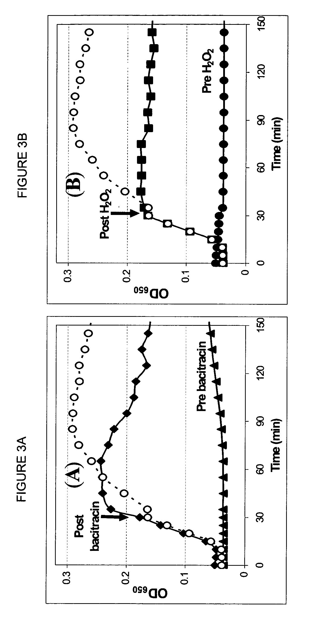 High-throughput turbidometric assay for screening inhibitors of protein disulfide isomerase activity