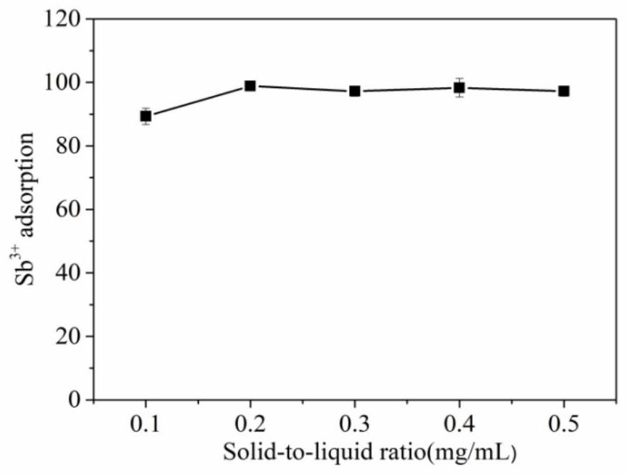 Method for measuring trivalent antimony and pentavalent antimony by magnetic solid-phase extraction-ICP-MS (Inductively Coupled Plasma Mass Spectrometry) method