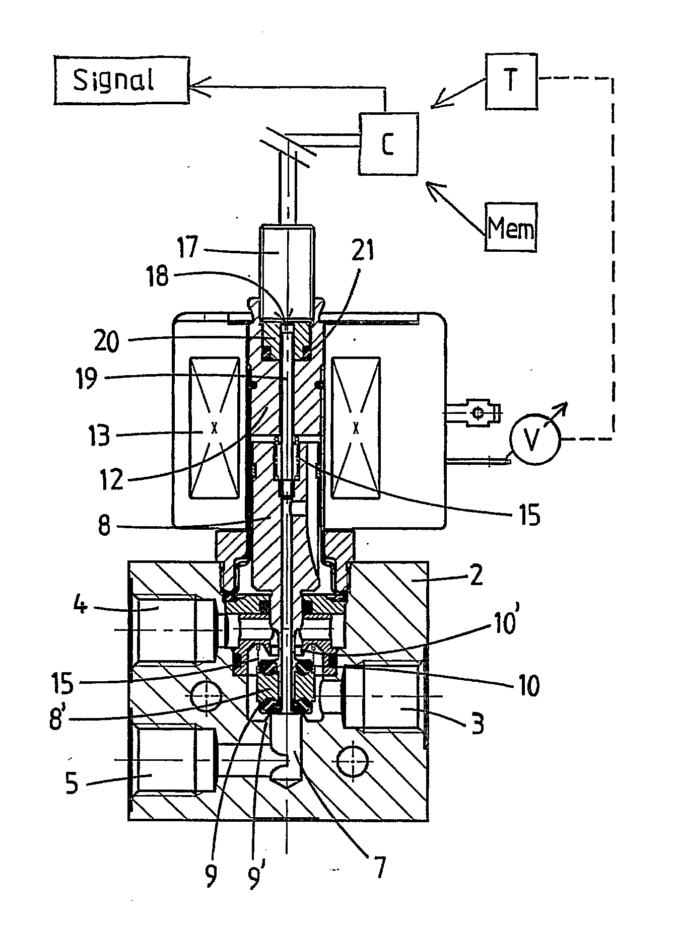 Solenoid Valve With Sensor For Determining Stroke, Velocities And/Or Accelerations Of A Moveable Core Of The Valve As Indication Of Failure Modus And Health Status