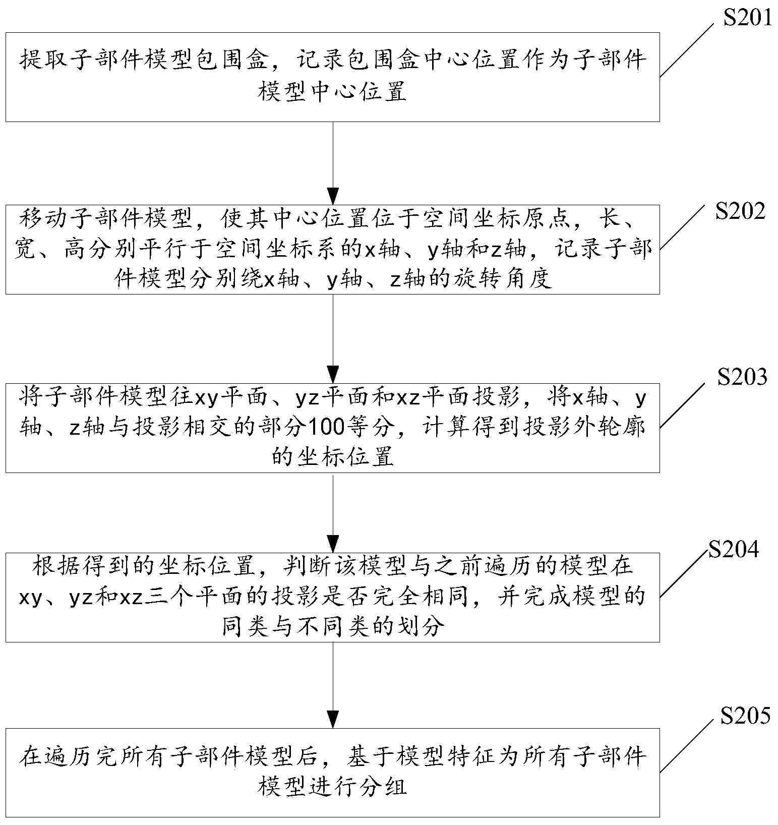 Method and system for realizing data compression of transformer substation three-dimensional model