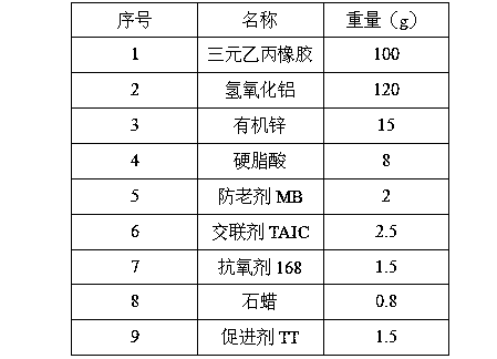 Method for producing radiation-vulcanized ethylene propylene diene monomer flame-retardant automobile rubber tube