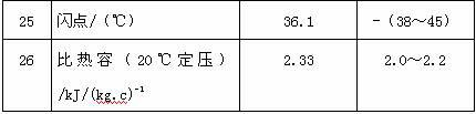 A kind of biogasoline and preparation method thereof