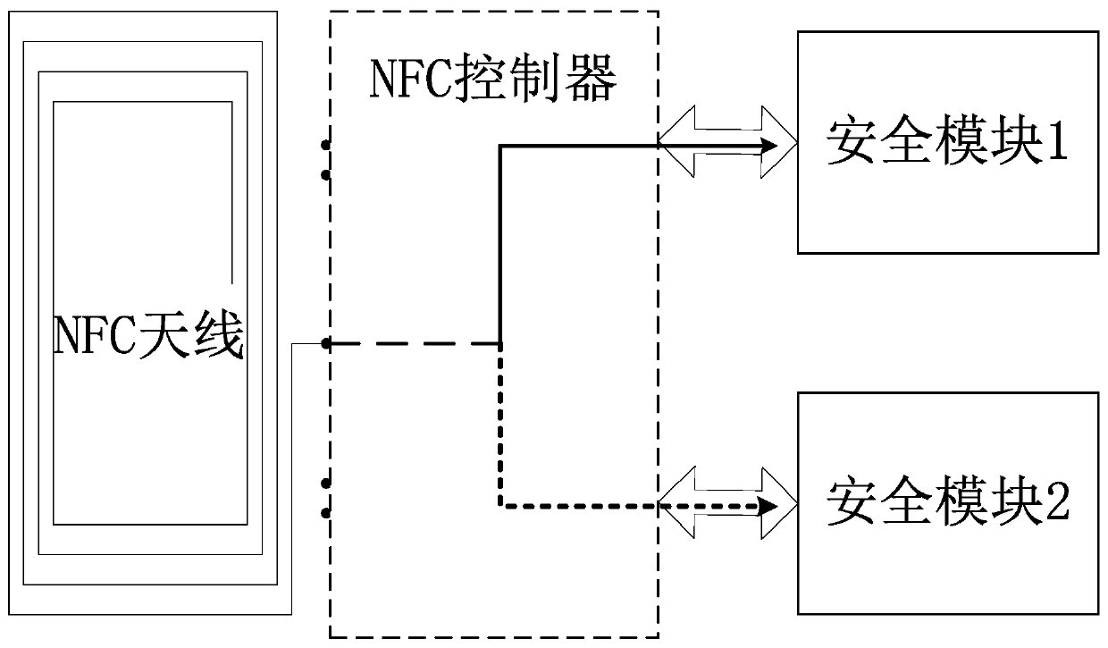 A signal processing method and device based on near field communication nfc