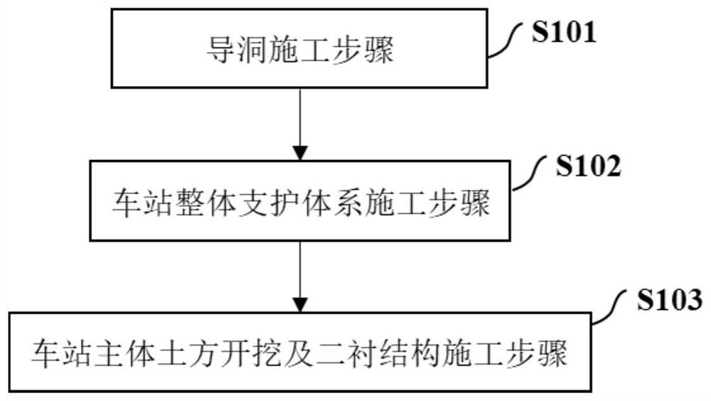 Weak expansive clay stratum subway station tunneling construction method