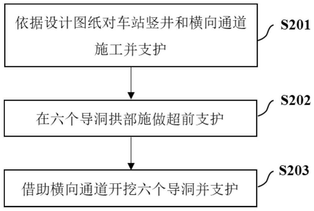 Weak expansive clay stratum subway station tunneling construction method