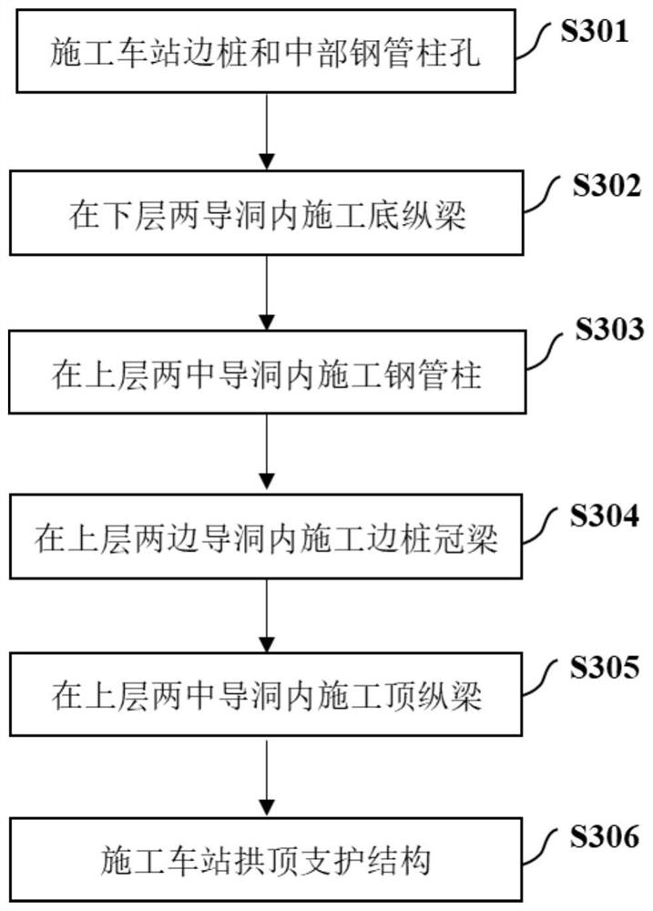 Weak expansive clay stratum subway station tunneling construction method