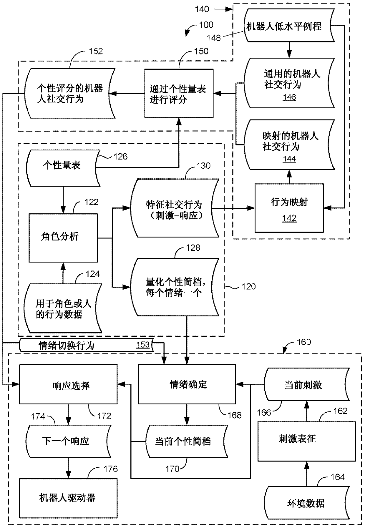 Control of social robot based on prior character portrayal in fiction or performance