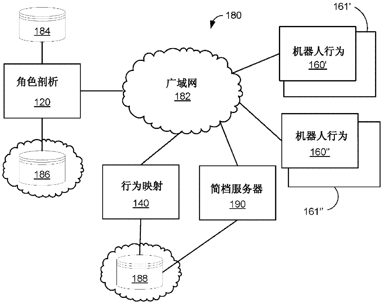 Control of social robot based on prior character portrayal in fiction or performance