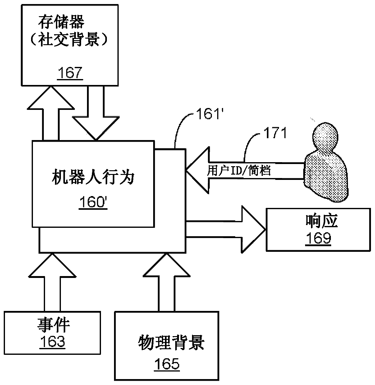 Control of social robot based on prior character portrayal in fiction or performance