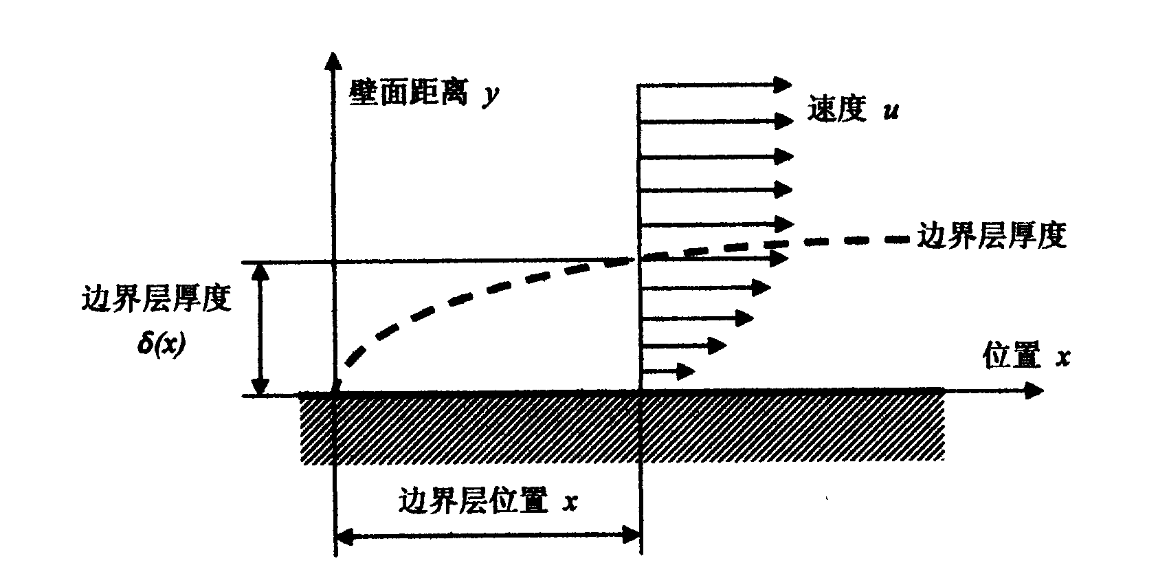 Numerical simulation method of flight icing