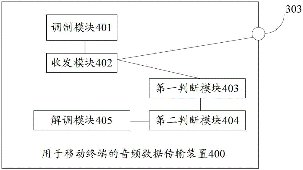 Audio communication modulation way self-adaptive method, system, device and electronic sign tool