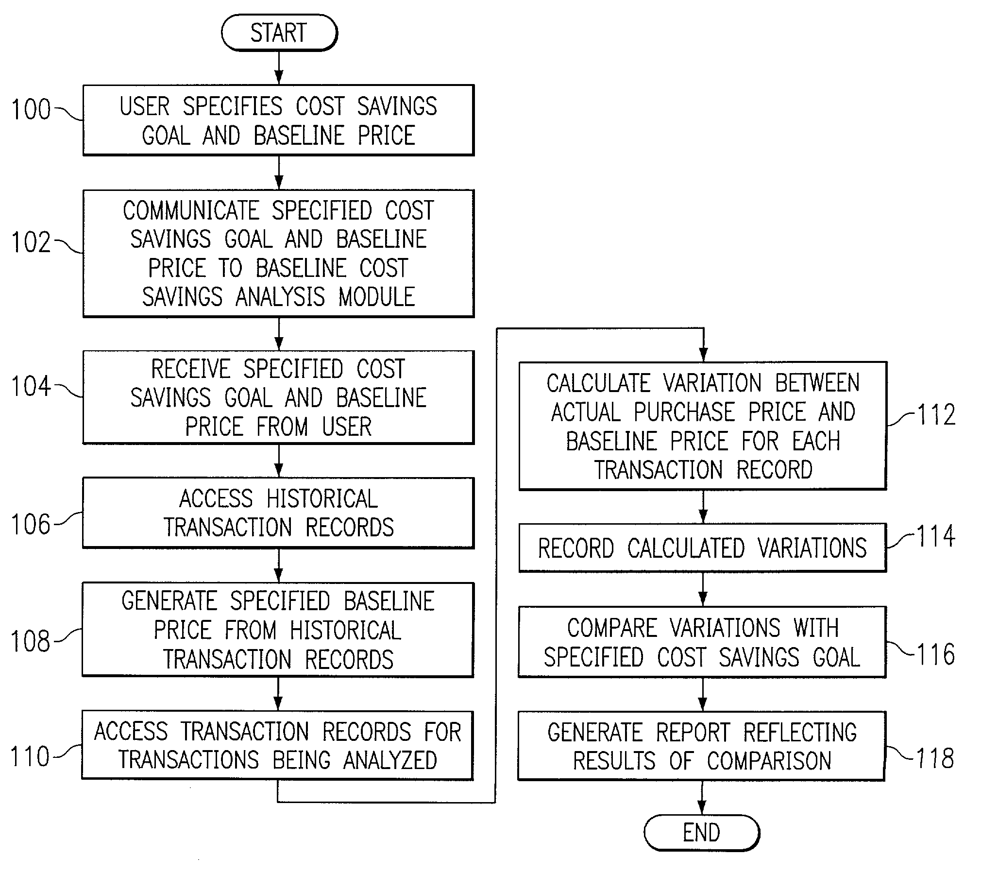 Baseline cost savings analysis