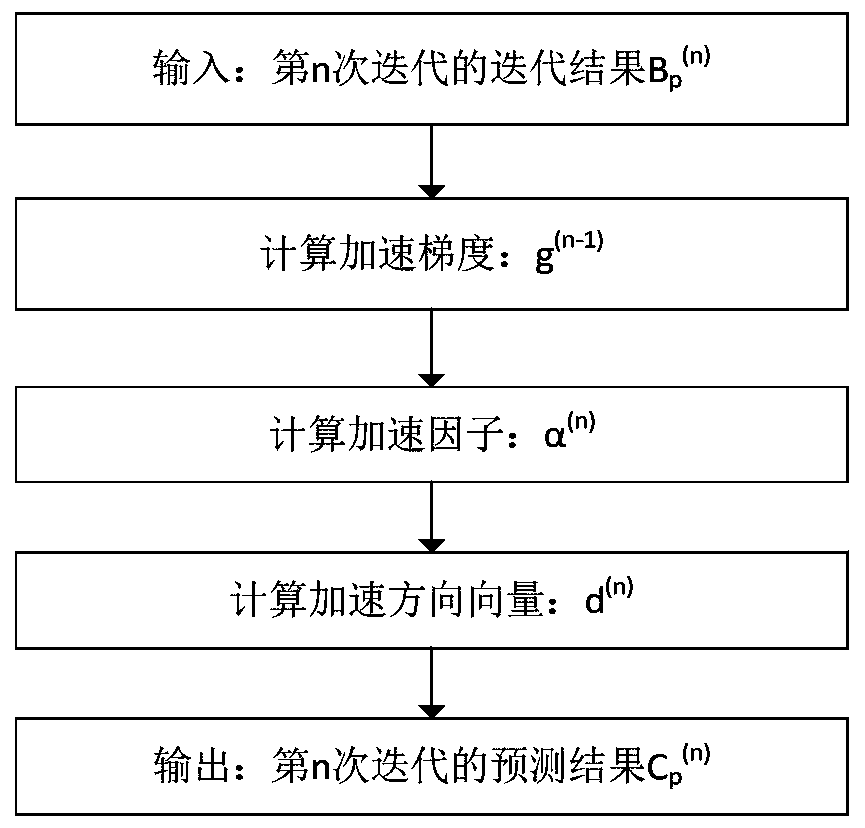 Underwater acoustic channel time delay estimation method based on image deconvolution