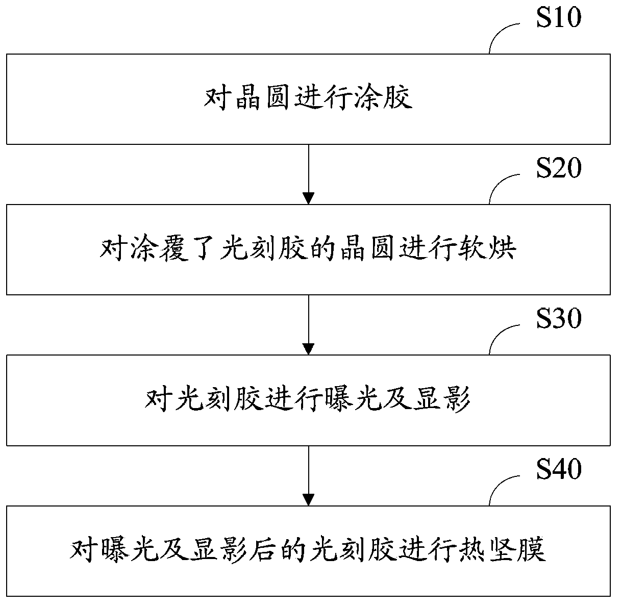 Photoetching method for photoresist as silicon groove etching mask