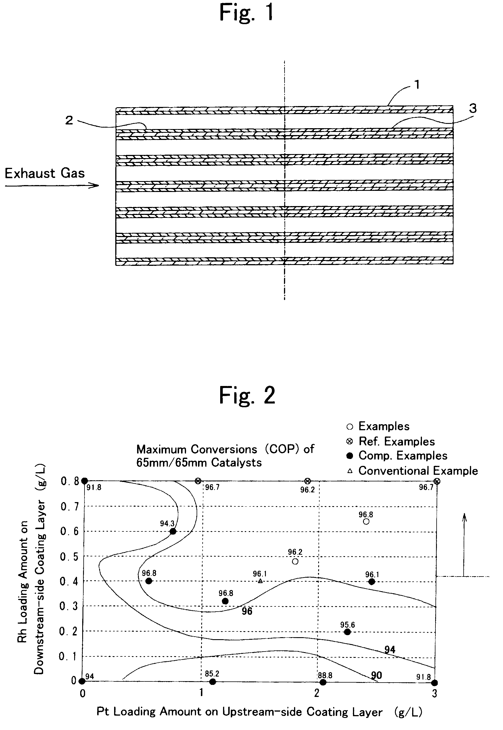 Catalyst for purifying exhaust gas