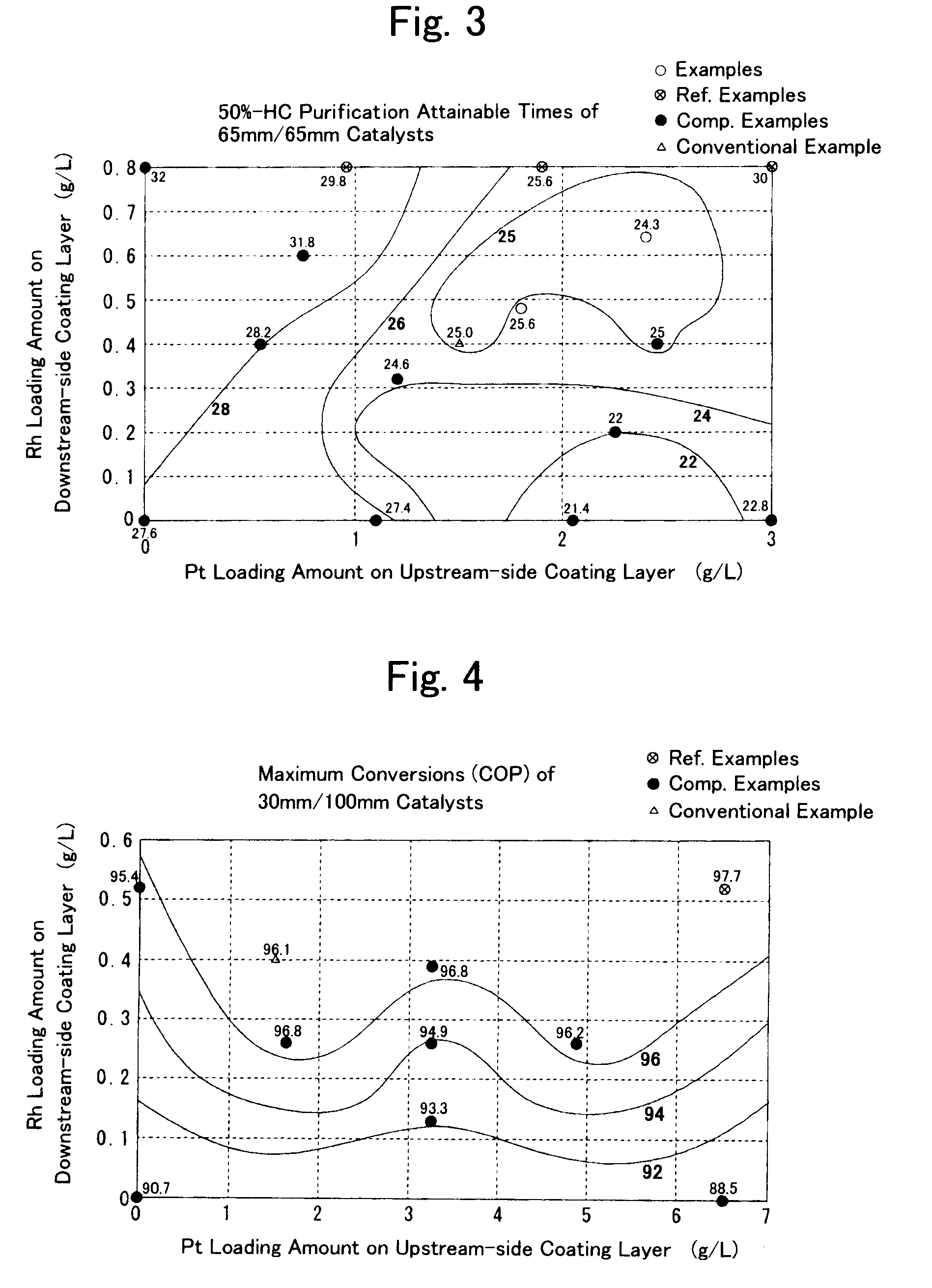 Catalyst for purifying exhaust gas