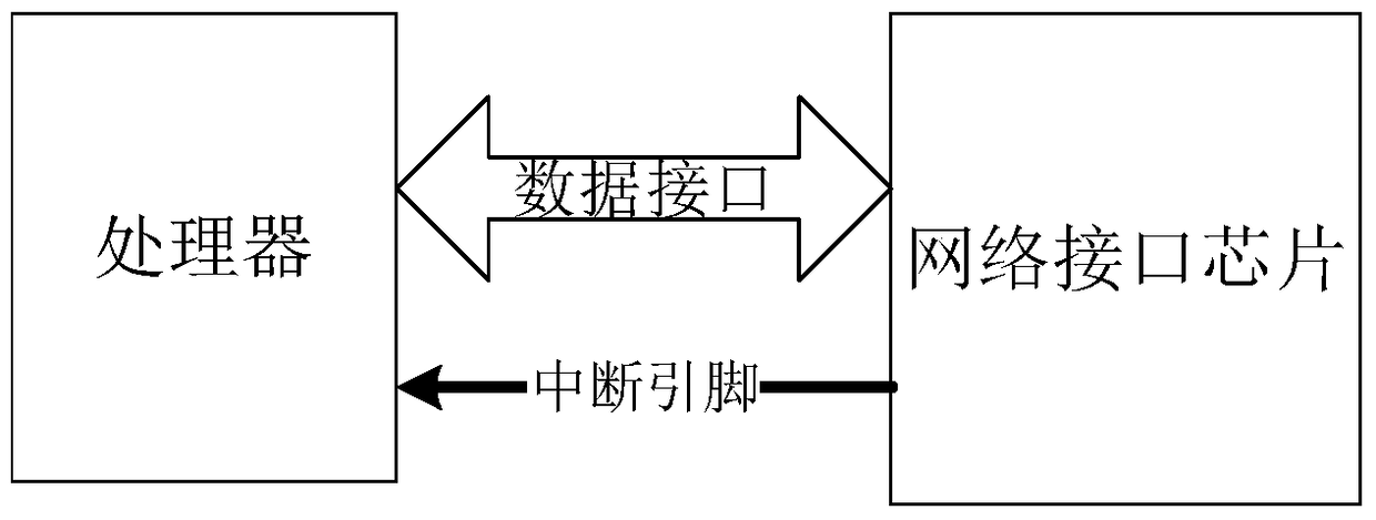 Network wake-up method of building intercom equipment and building intercom equipment