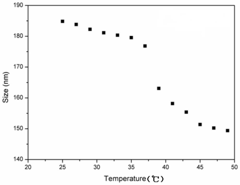 A kind of water-based thermosensitive polyurethane and preparation method thereof