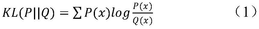 Preprocessing defense method aiming at target detection confrontation attack