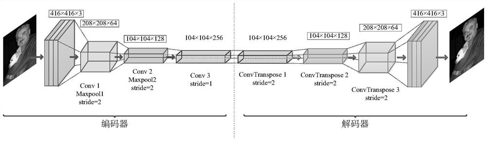 Preprocessing defense method aiming at target detection confrontation attack