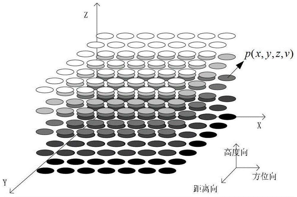 3D imaging method of distributed SAR moving targets with non-uniform spatial configuration based on compressive sensing