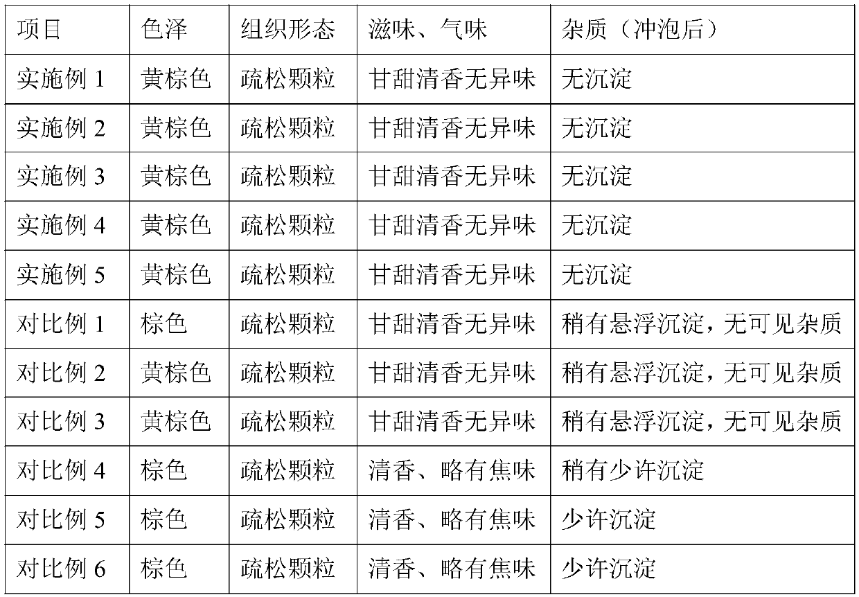 Brown sugar sweet drinking granule and preparation method thereof