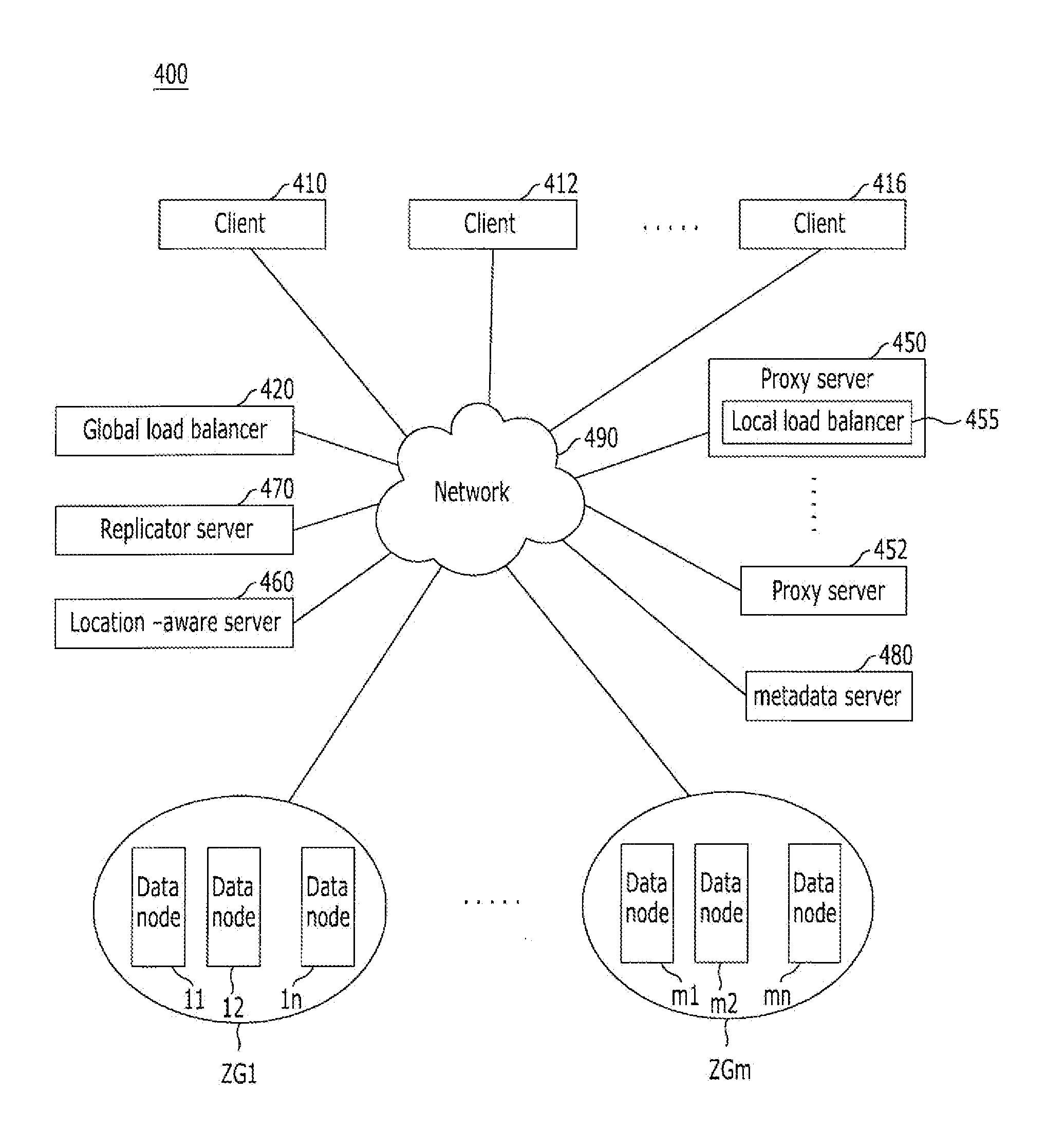 Distributed storage system including a plurality of proxy servers and method for managing objects